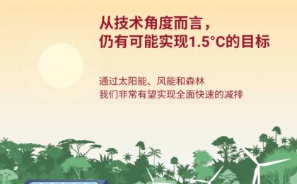 联合国环境规划署发布《2024年排放差距报告》