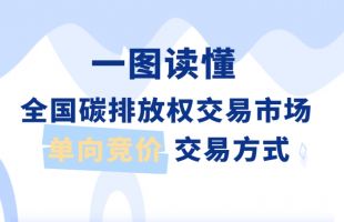 一图读懂 | 全国碳排放权交易市场单向竞价交易方式