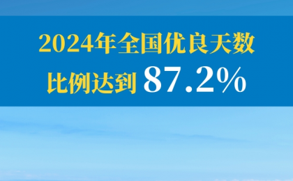 8组数据，一览这份扩绿向新成绩单