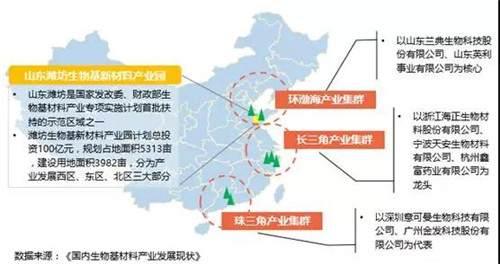 我国生物基材料产业集群分布