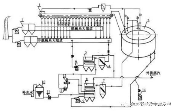 300平米烧结环冷机烟气余热综合利用