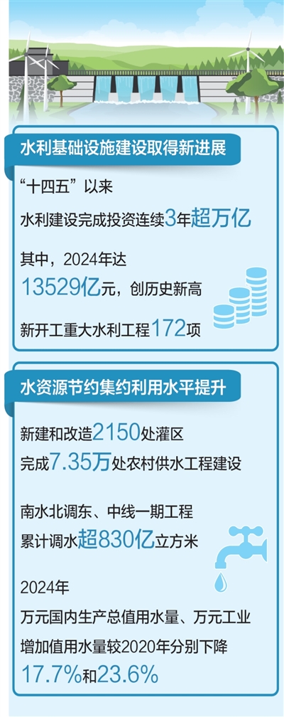 水利.jpg