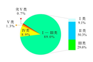 1761727158213177.png 图1  1—9月全国地.png