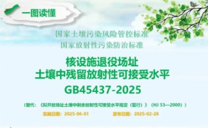 生态环境部有关负责人就《核设施退役场址土壤中残留放射性可接受水平》（GB45437-2025）答记者问