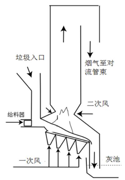 垃圾焚烧炉示意图图片