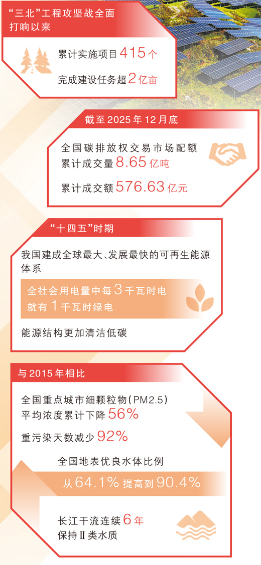 1768191580346574.jpg 数据来源:自然资源部、.jpg